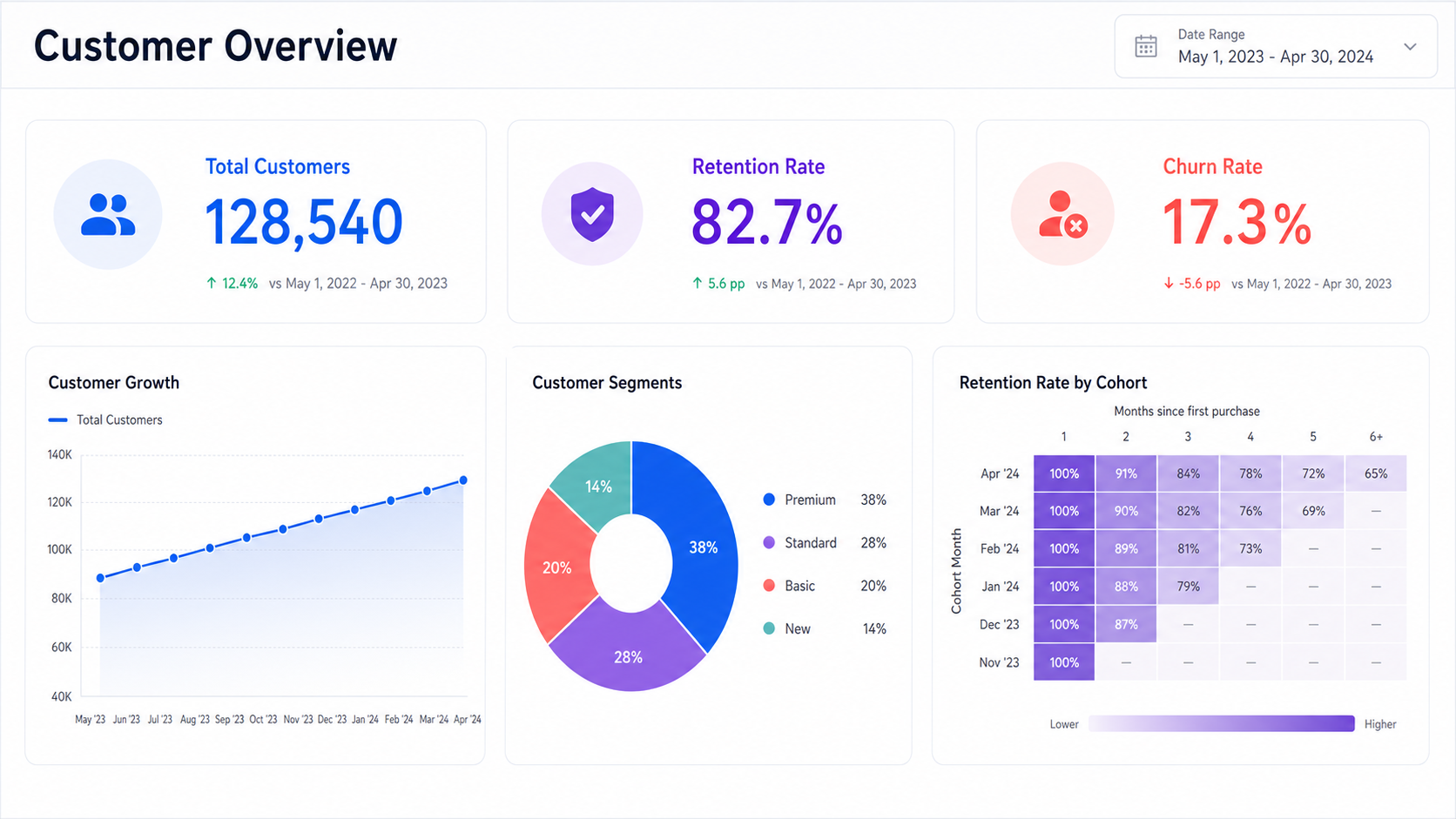 Preview Customer Analysis Dashboard