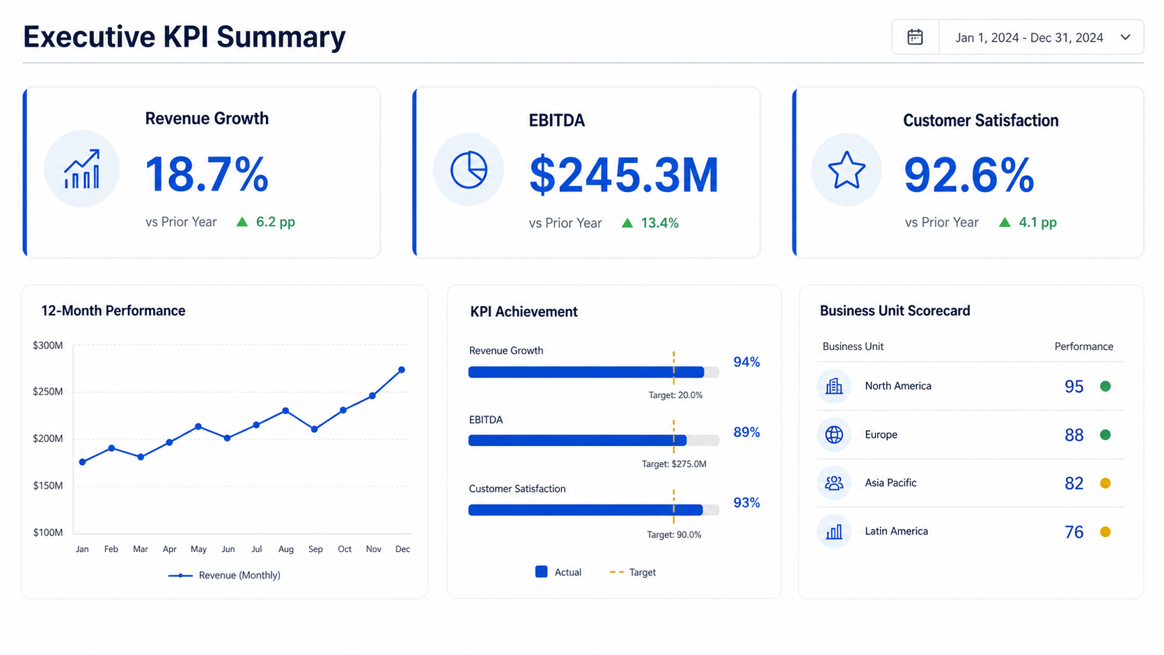 Preview Executive KPI Dashboard