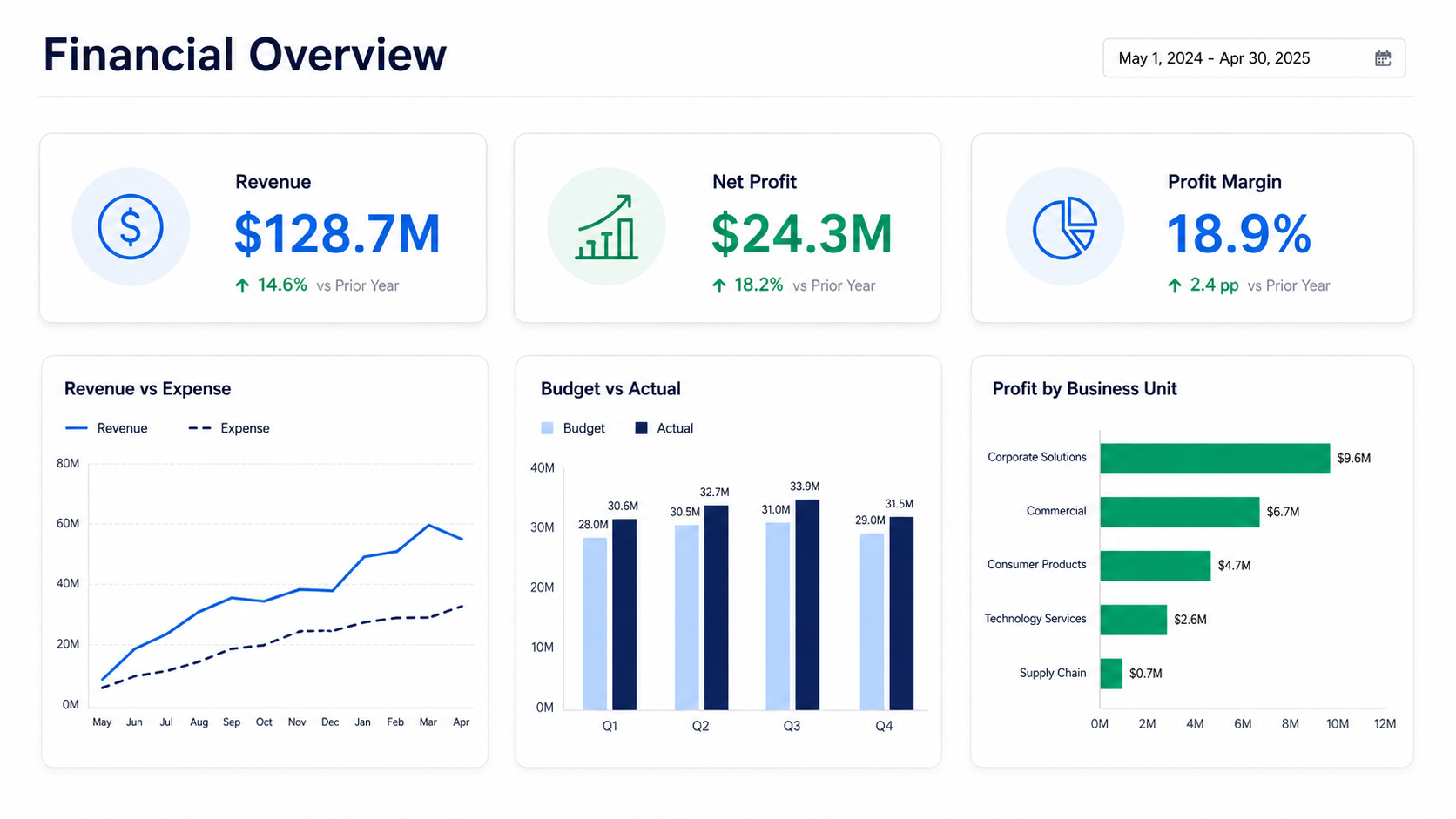 Preview Power BI Financial Analysis Dashboard