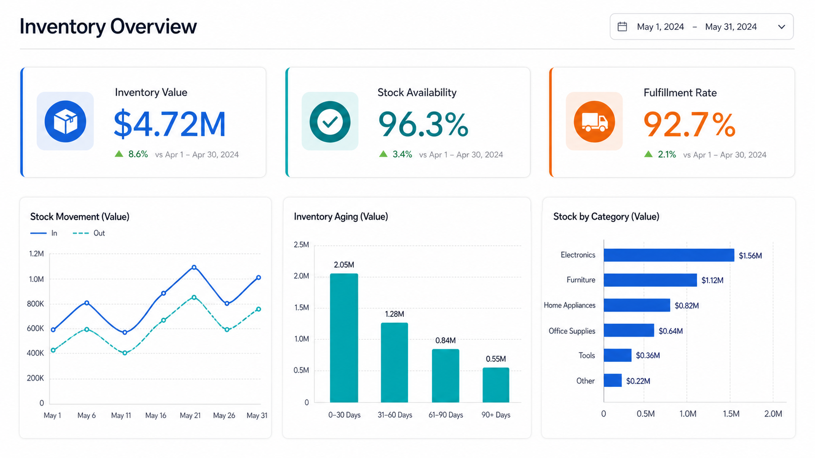 Preview Inventory Warehouse Dashboard