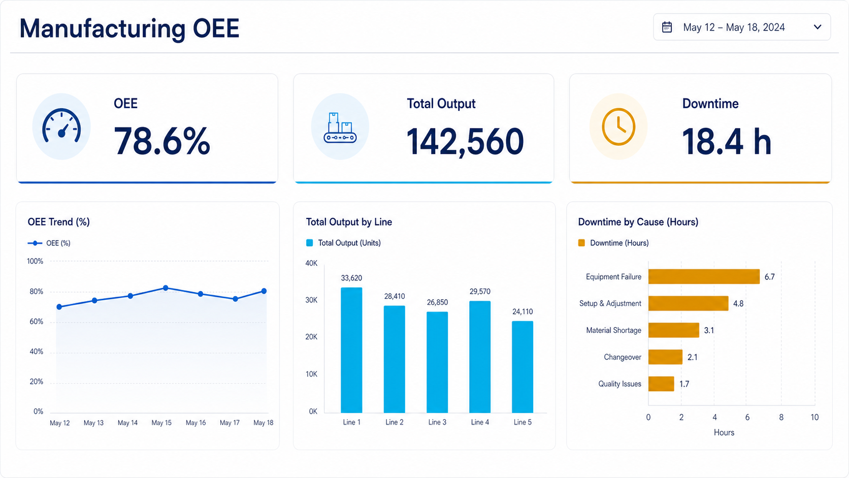 Manufacturing OEE Dashboard